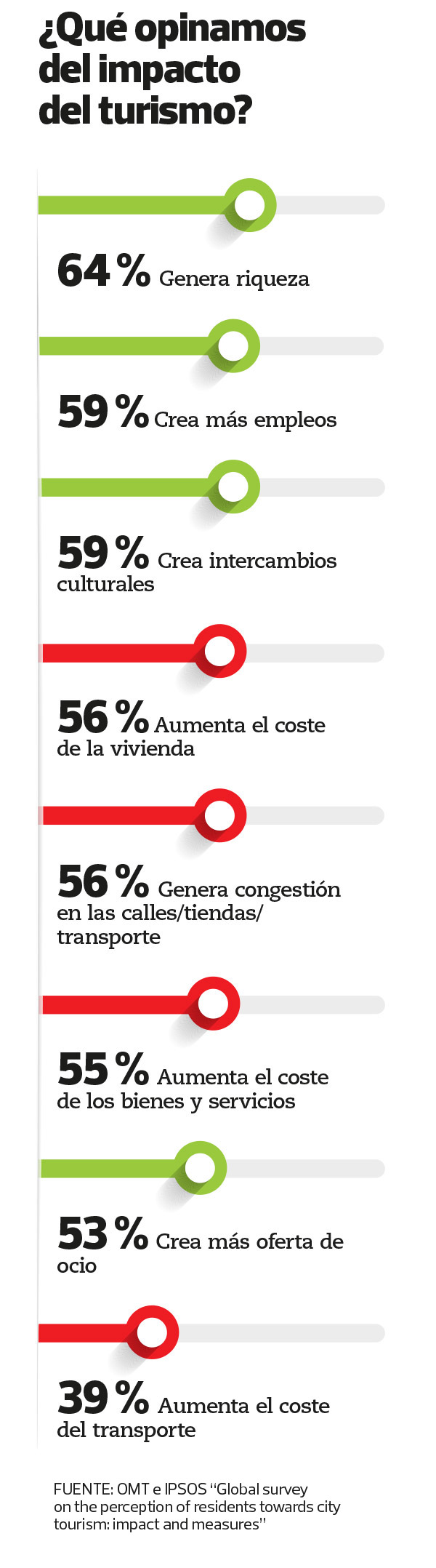 turismo-sostenible-impacto